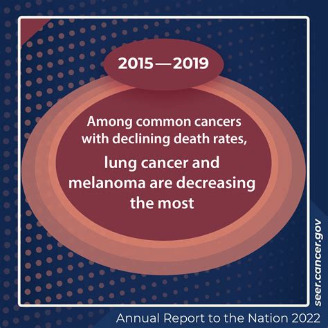 Lung cancer death rates decreasing but still biggest cancer killer, report says